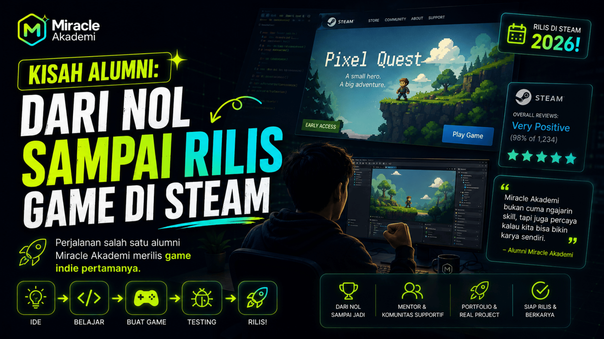 Kisah Alumni: Dari Nol Sampai Rilis Game di Steam